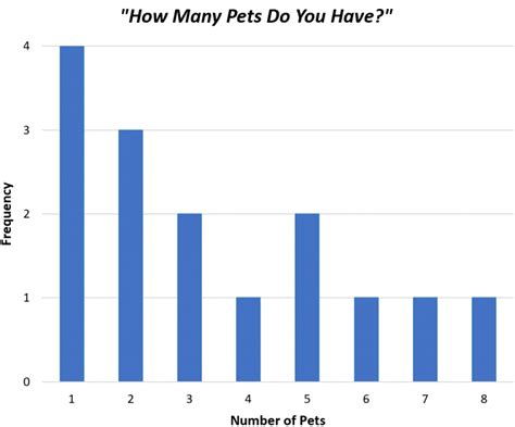 frequency distribution and box plot|what is ungrouped frequency distribution.